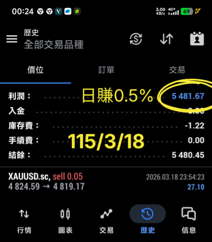 2026/3/18 當日手機 APP 對帳截圖